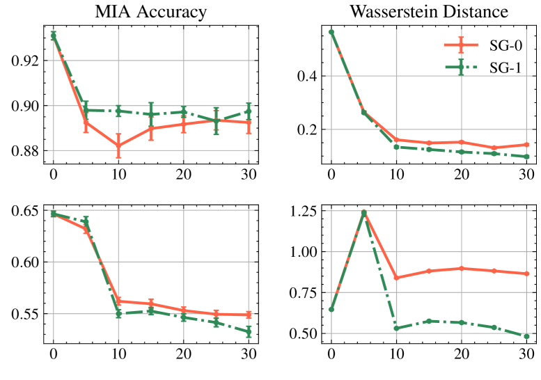 Adversarial Machine Unlearning