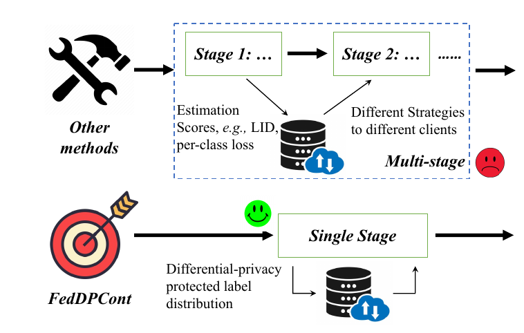 Federated Learning with Local Openset Noisy Labels