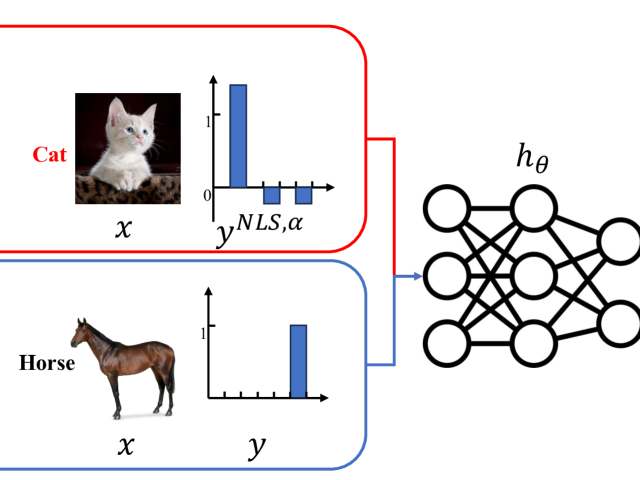 Label Smoothing Improves Machine Unlearning